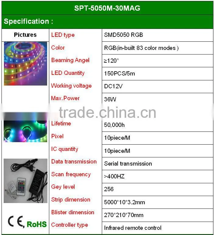 High power led strip
