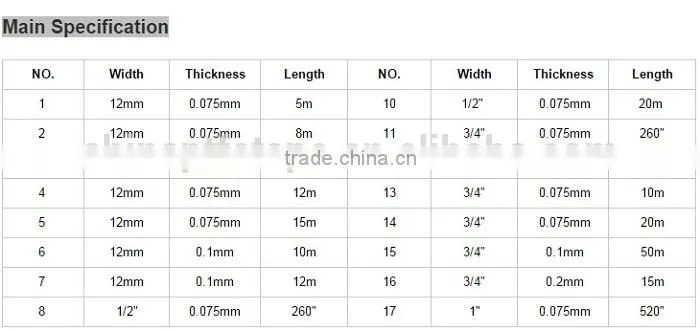 1" 25mm ptfe sealing tape for pipe