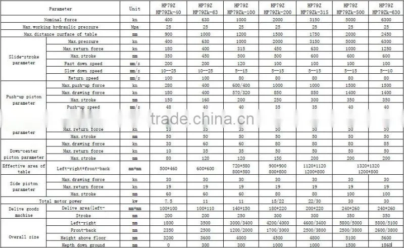 special structure pressure maintaining time delay hydraulic press machine price