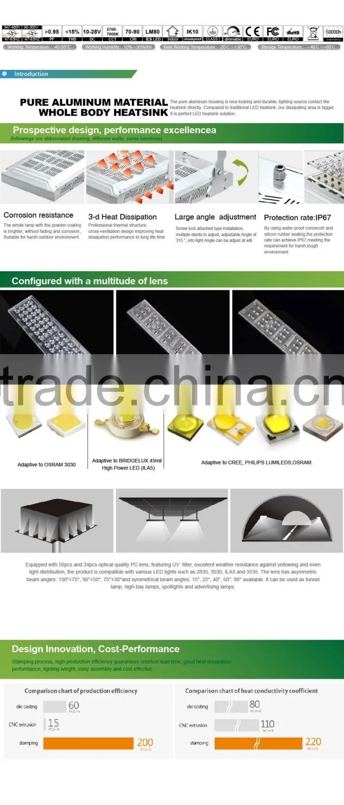 Modular Design Meanwell Driver Different Beam Angle Adjustable Bracket CE Rohs 100-140lm/W 200W LED Tunnel Lighting