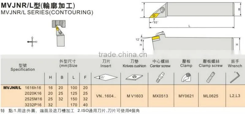 Indexable types of lathe machine tool holder