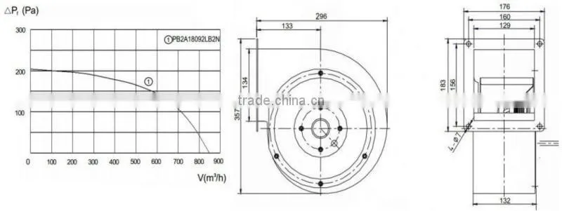 PSC High Quality AC Centrifugal Blower Fan : 180x92mm for Industrial Use