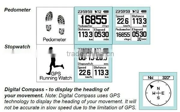 GPS Tracking Watch