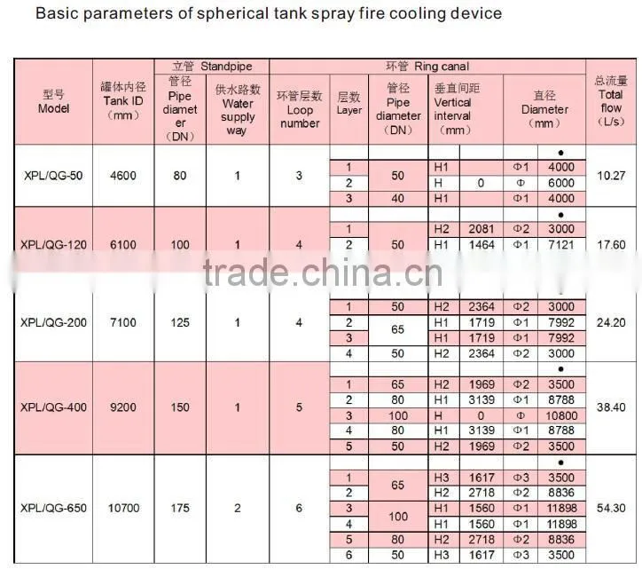 Fire water supply equipment supporting the use of XPL spray cooling device