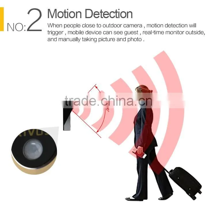 best selling wifi/ip/sip video door phone for apartments in Alibaba