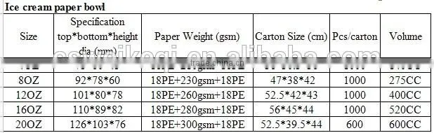 wholesale paper cups, baking paper, 8oz coffee paper cup