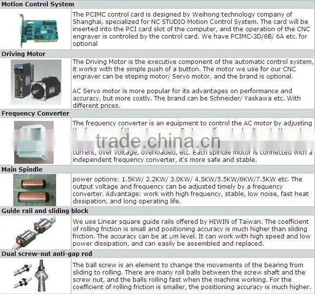 Hot sale cheap desktop cnc router kit 1325 machine