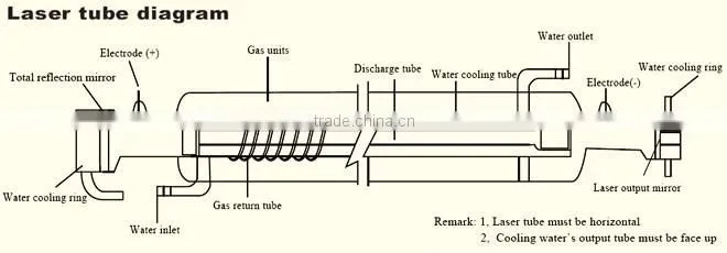 US Stock-60W CO2 Glass Laser Tube (1250mm Length, 65mm Diameter), Water Cooling for CO2 Laser Engraving Cutter