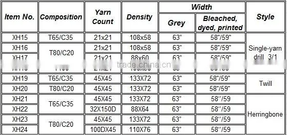 Spun polyester 80x80/60x60 fabric for voile/scarf