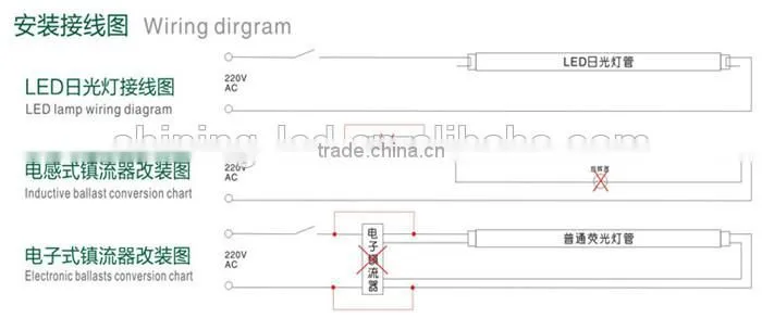 High Quality SMD 2835 Epistar 18W T8 LED Tube