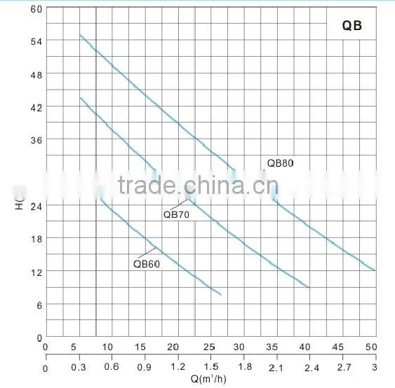 Convenient Agriculture Water Antique Water Peripheral Pumps Vortex Pump For Water
