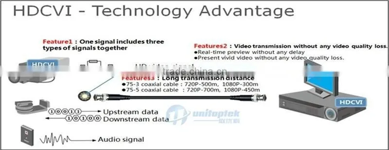 Factory price 2.0MP 1080P HD CVI Camera Mini Hidden CVI Camera Pinhole Cam Dahua Solution