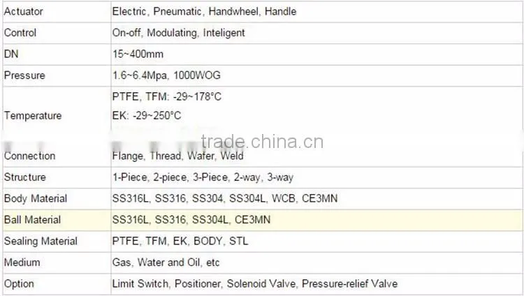 CWX-15N Electric Stainless Steel Ball Valve
