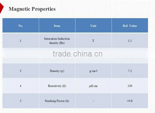 Fe-based Amorphous ribbon/strip for iron core 1K 107