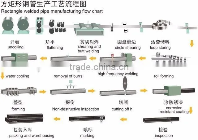 alibaba china SS400 carbon square steel tube / rectangular steel tube