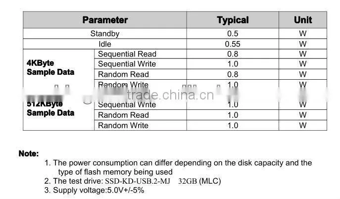 Brand New e USB DOM