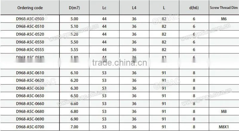 5D Internal Coolant Carbide Coated Twist Drill for Stainless Steel Machining
