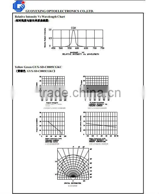 Widely used RGB 0805 smd led for viewing sign