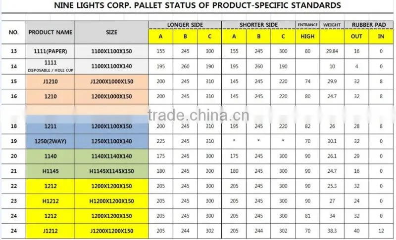 Plastic Pallet