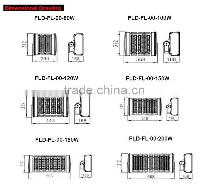 led canopy lights gas station/2013 latest 200w hps replaced led gas station light