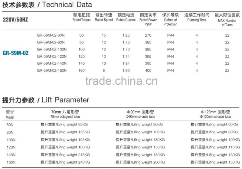 tubular motor for rolling shutter,tubular motor 59M(Manual) 80N