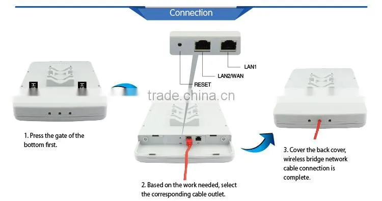 high gain wifi antenna wireless equipment outdoor wireless bridge