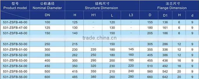 flanged ventilation motorized butterfly valve