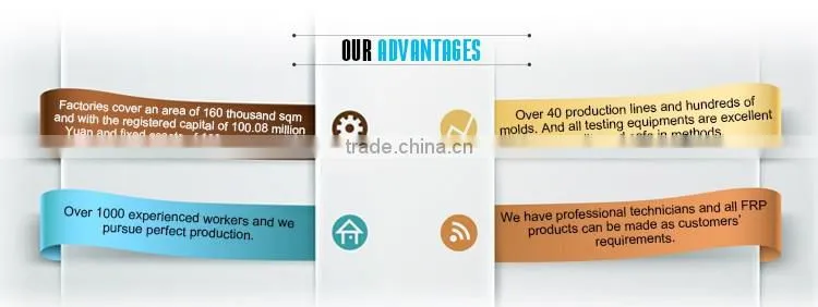 ISO Standard FRP industrial fan, centrifugal blower, centrifugal fan price