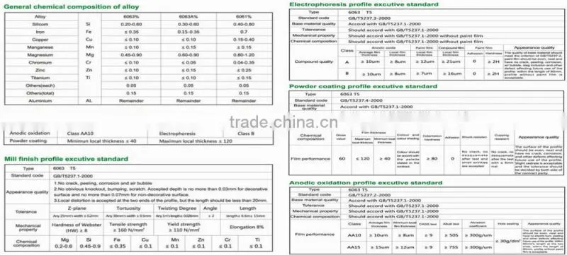 Aluminum extrusion profiles for windows and doors, pipe and customized shapes