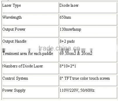 Wholesale Portable Mini I Lipo Laser Machine For Sale Laser Liposuction Machine Lp-01/ce