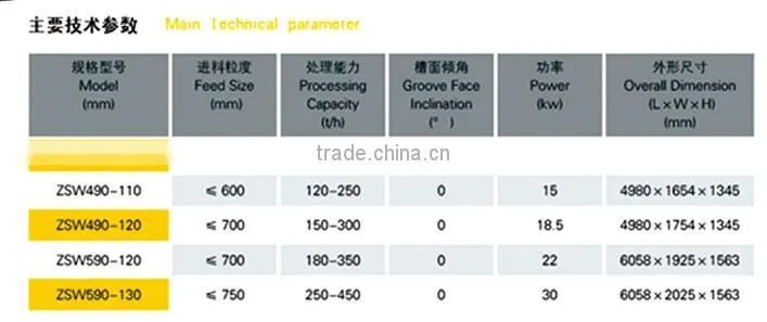 ZSW gravel vibrating feeder
