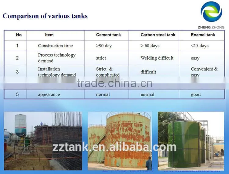Low cost bolted steel storage tank with best silo price