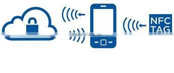 ISO 15693 HF RFID Label / Smart Label/ Label Sticker (SL-1001)
