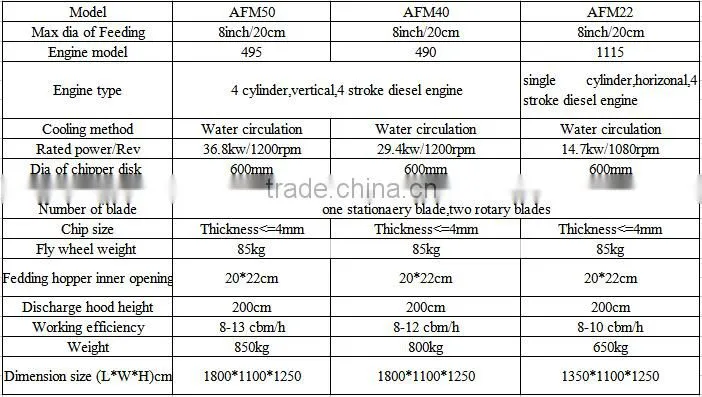 Factory directly sale high efficiency diesel wood chipper shredder