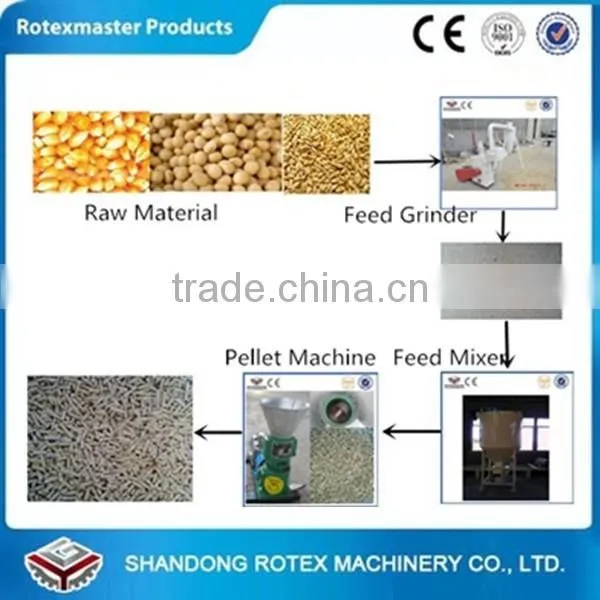 small supply of poultry mixer and grinder
