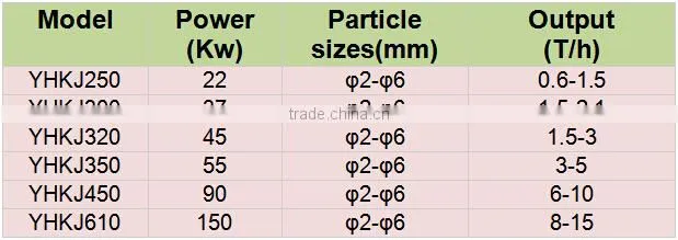Factory supply poultry feed pellet mill / machine to make animal food