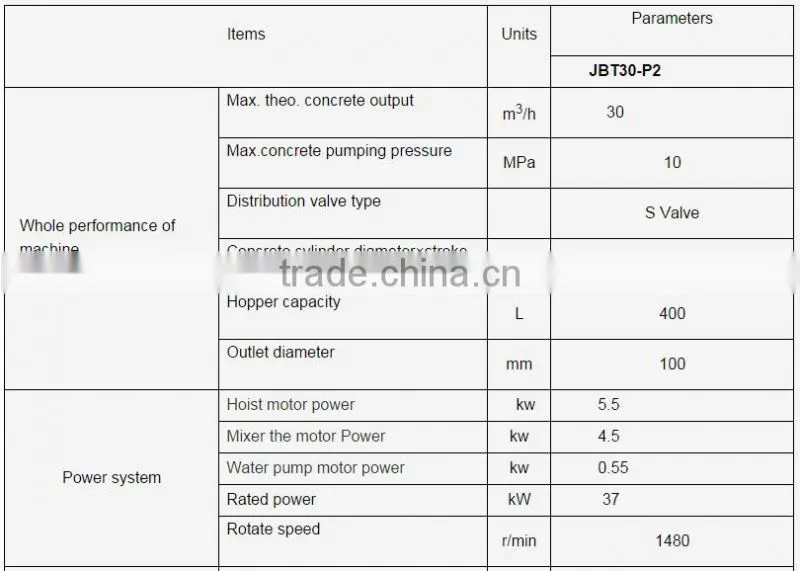 High quality concrete mixer pump for sale