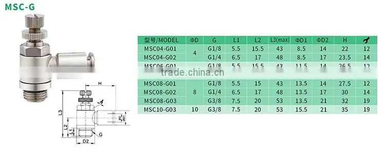 JULY factory brass nickel plated hose quick fittings air brake fittings