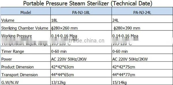 Portable Pressure Steam Sterilizer PA-NJ Dental Autoclave-Bluestone Autoclave
