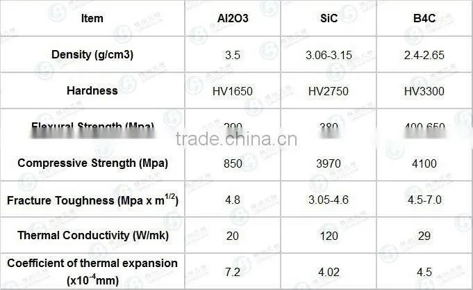 SIC bullet proof vest / SIC bullet wear resistant plates / anti bullet vest
