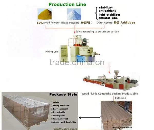 Rainbowwpc High impact-resistant wpc keel /wpc joist for flooring