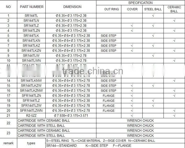 inch size dental bearing, dental handpiece bearing SR144TLZN