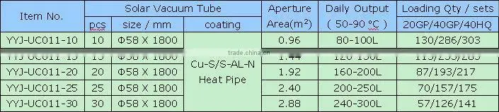 Split Pressurized Solar Collector with U-shaped Heat Transfer (EN12975 SOLAR KEY MARK ISO CCC CE CSA) Safe Clean Energy Saving