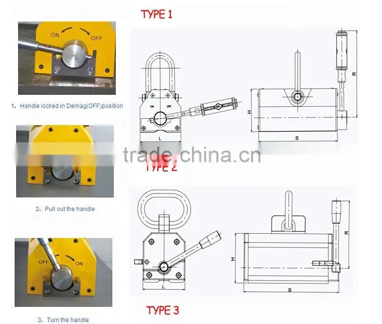 YS Permanent Magnetic Lifting/magnetic lifting equipment/magnetic lift crane