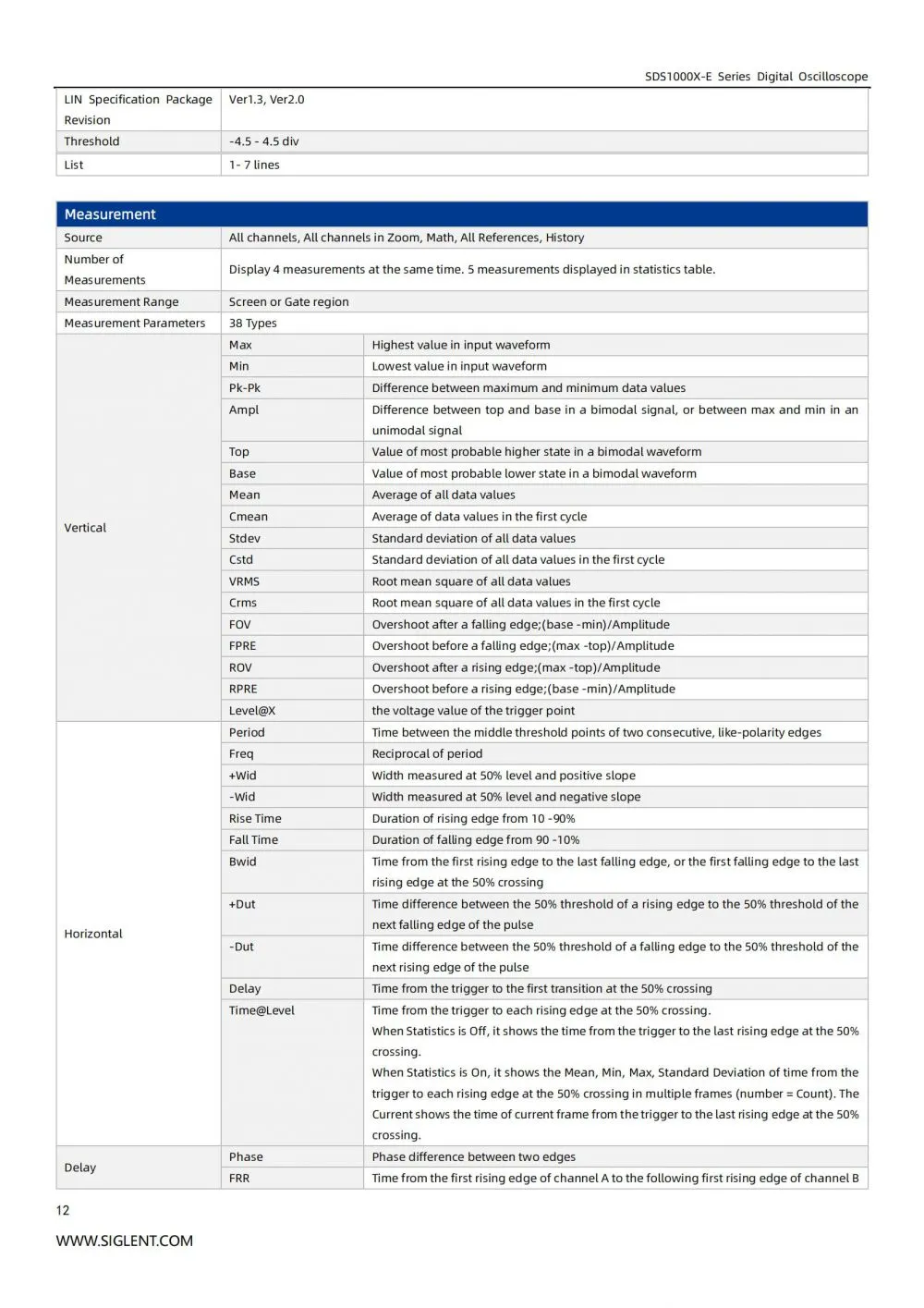 SDS1000X-E_DataSheet_EN04H_13.jpg