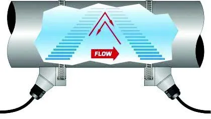 Clamp-On Transit Time Ultrasonic Flow Meters.jpg