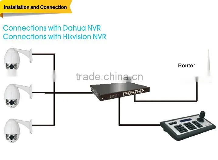Intelligent High quality 4D Network Keyboard Controller for security PTZ Dome camera at best price