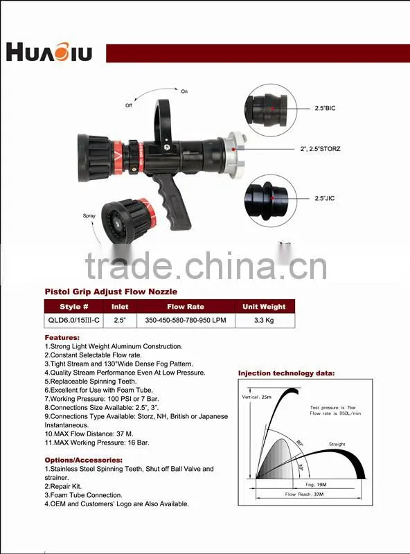 Pistol Grip Adjust Flow Nozzle QLD6.0/15 C