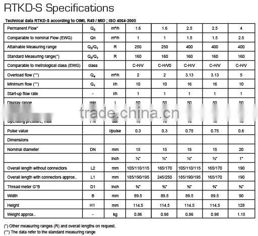 RTKD-S