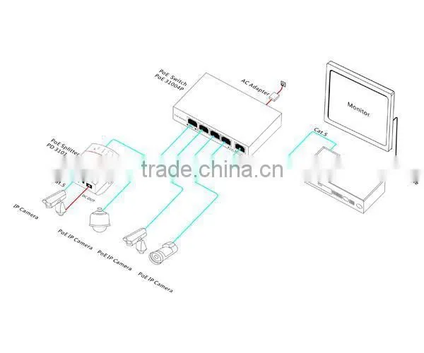 ShenZhen ONV Technologies 5 Ports PoE Switch Series with 4 PoE Ports for hiki vision Ip camera